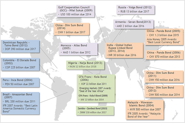 IFC Local Currency Bond Issuances as of March 2014